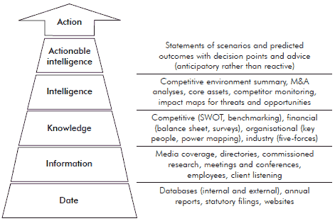 Figure 2: Intelligence evaluation