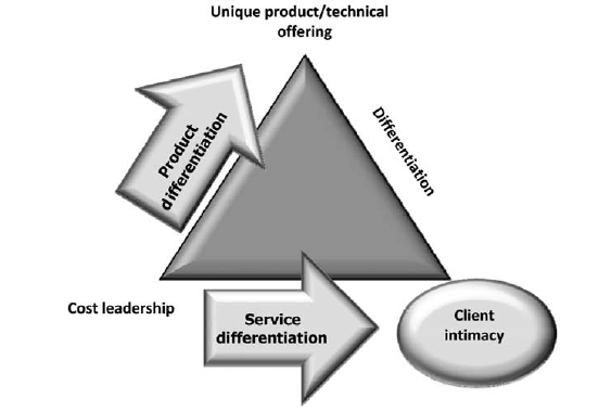 Figure 4: Positioning options